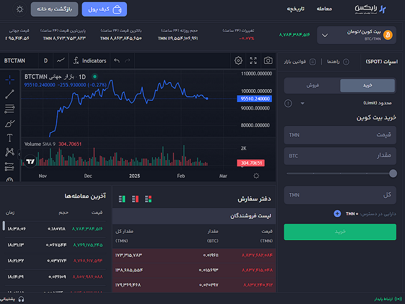 46d041d7-2ac6-4d65-a422-ded18aedc020 صرافی ارز دیجیتال رابکس (ترید طلا و رمزارزها)