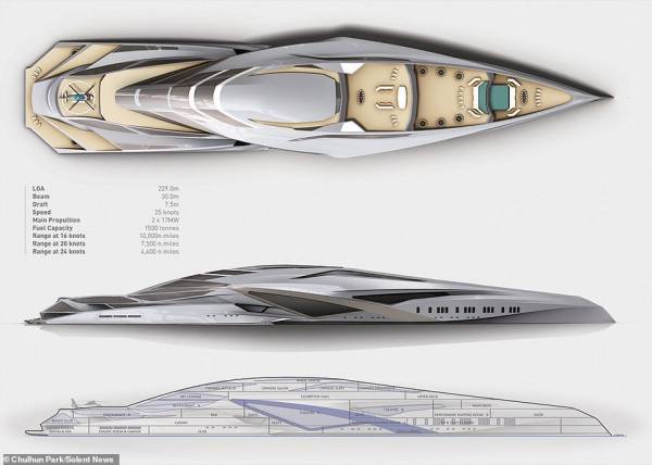 طراحی لاکچری ترین و بزرگترین کشتی شخصی دنیا (عکس)