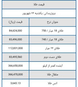 قیمت سکه و طلا امروز یکشنبه ۲۳ شهریور ۱۴۰۴