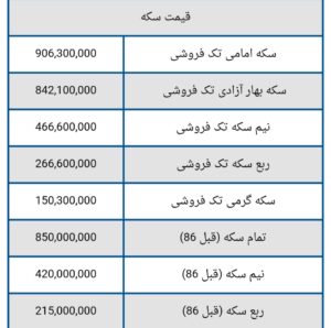 قیمت سکه و طلا امروز یکشنبه ۲۳ شهریور ۱۴۰۴