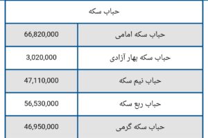 قیمت سکه و طلا امروز یکشنبه ۲۳ شهریور ۱۴۰۴