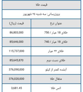 قیمت سکه و طلا امروز سه شنبه ۲۵ شهریور ۱۴۰۴ + جدول