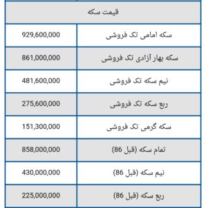 قیمت سکه و طلا امروز سه شنبه ۲۵ شهریور ۱۴۰۴ + جدول