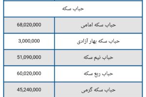 قیمت سکه و طلا امروز سه شنبه ۲۵ شهریور ۱۴۰۴ + جدول