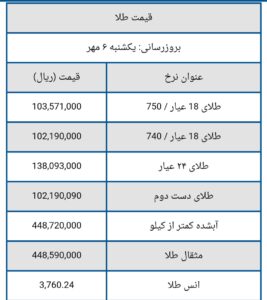 قیمت سکه و طلا امروز یکشنبه ۶ مهر ۱۴۰۴ + جدول