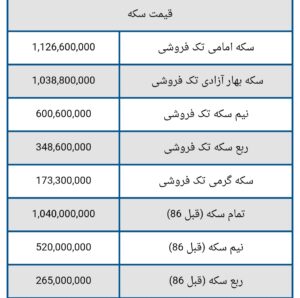 قیمت سکه و طلا امروز یکشنبه ۶ مهر ۱۴۰۴ + جدول
