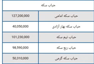 قیمت سکه و طلا امروز یکشنبه ۶ مهر ۱۴۰۴ + جدول