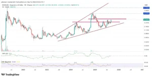 تحلیل قیمت دوجکوین؛ نشانهها از احتمال جهش پادشاه میمکوینها تا سطح ۰.۳۰ دلار تحلیل قیمت دوجکوین؛ نشانهها از احتمال جهش پادشاه میمکوینها تا سطح ۰.۳۰ دلار