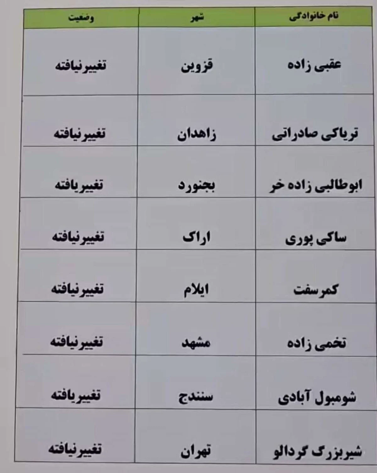 اسامی عجیب ثبت‌شده در ثبت احوال؛ از نام‌های ناآشنا تا انتخاب‌های خاص والدین