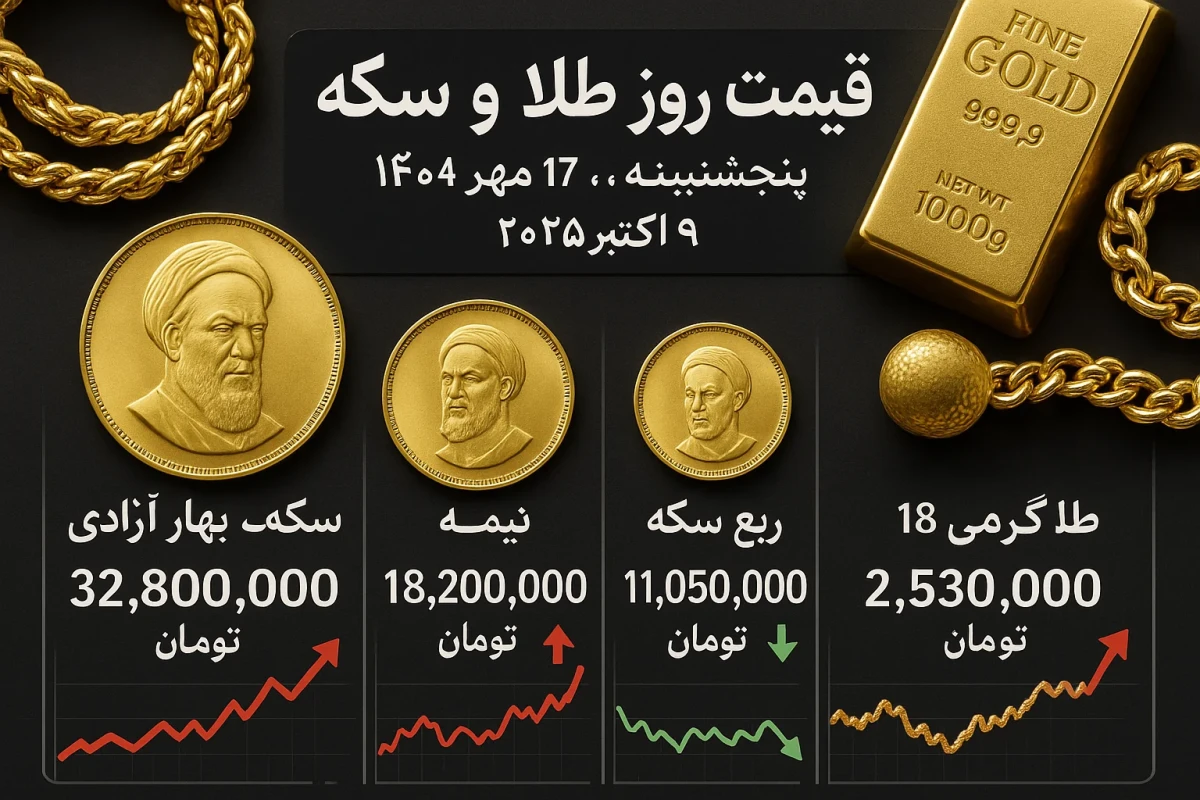 قیمت روز سکه و طلا پنجشنبه ۱۷ مهر ۱۴۰۴ | روند بازار و حباب‌ها