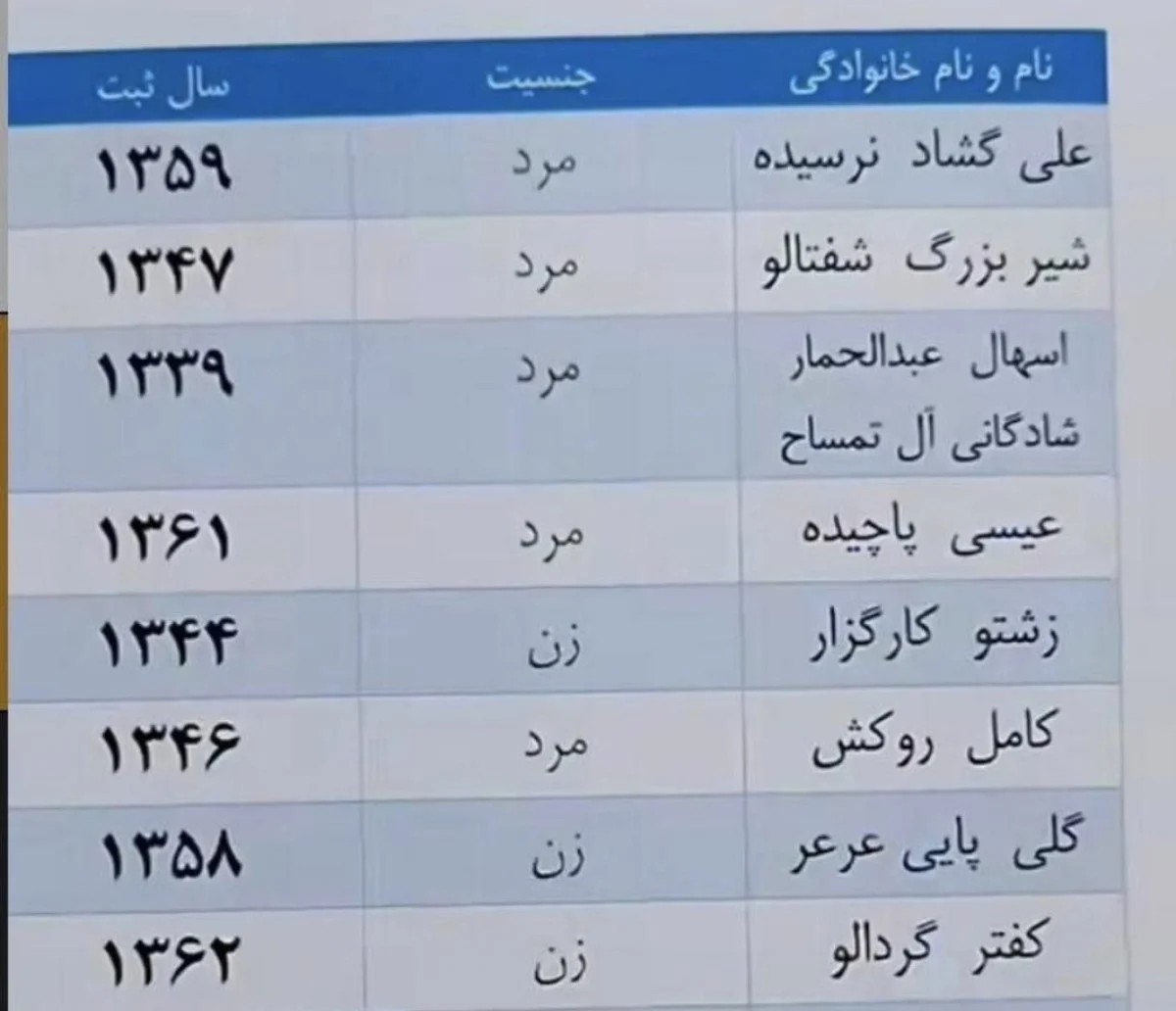 اسامی عجیب ثبت‌شده در ثبت احوال؛ از نام‌های ناآشنا تا انتخاب‌های خاص والدین