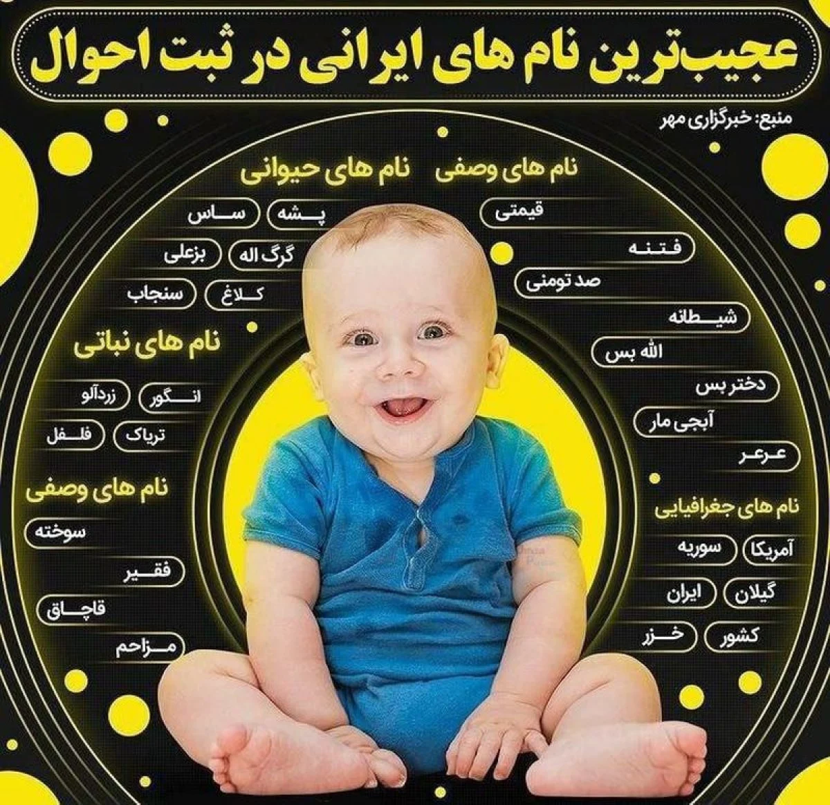 اسامی عجیب ثبتشده در ثبت احوال؛ از نامهای ناآشنا تا انتخابهای خاص والدین اسامی عجیب ثبتشده در ثبت احوال؛ از نامهای ناآشنا تا انتخابهای خاص والدین