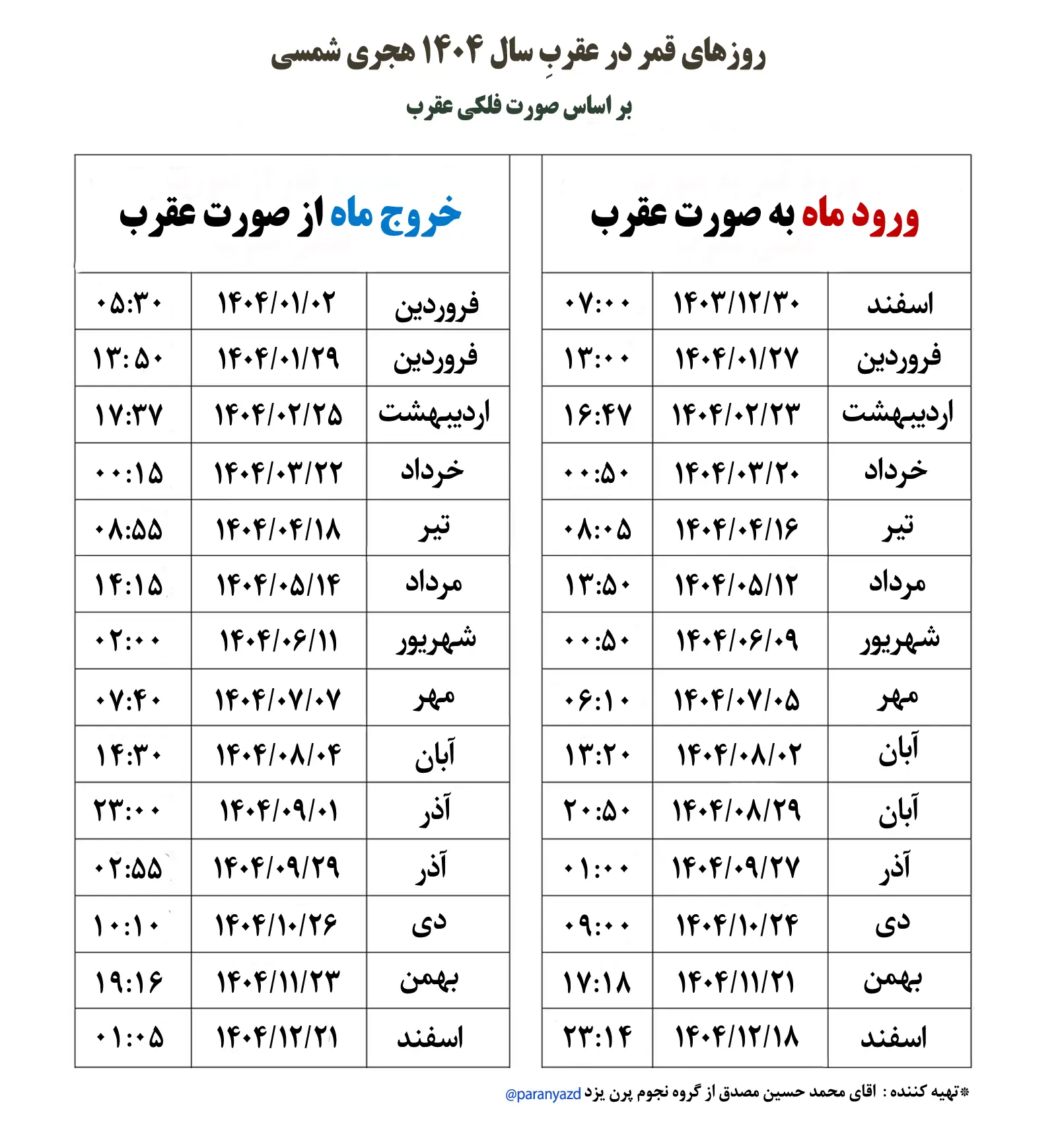 قمر در عقرب آبان ۱۴۰۴ از جمعه شروع شد | توصیه مهم منجمان به مردم قمر در عقرب آبان ۱۴۰۴ از جمعه شروع شد | توصیه مهم منجمان به مردم