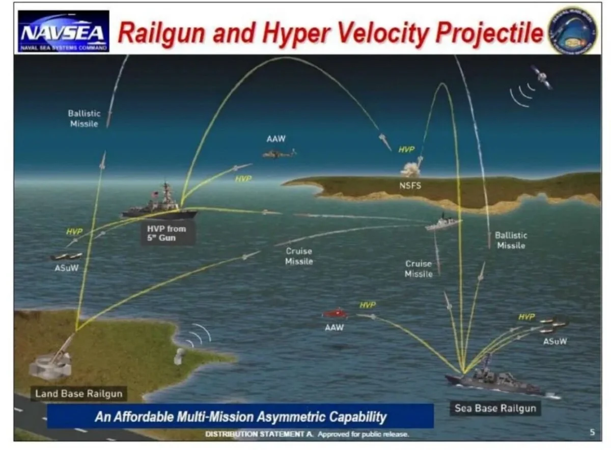 قدرت تفنگ الکترومغناطیسی ژاپن شگفتی‌ساز شد | یکه‌تازی سامورایی‌ها، عقب‌نشینی آمریکا از ریل‌گان
