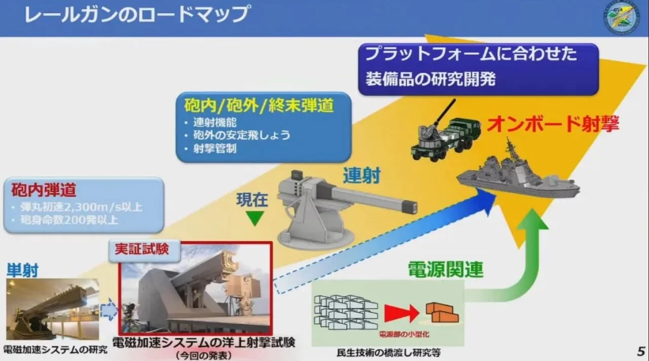 قدرت تفنگ الکترومغناطیسی ژاپن شگفتی‌ساز شد | یکه‌تازی سامورایی‌ها، عقب‌نشینی آمریکا از ریل‌گان