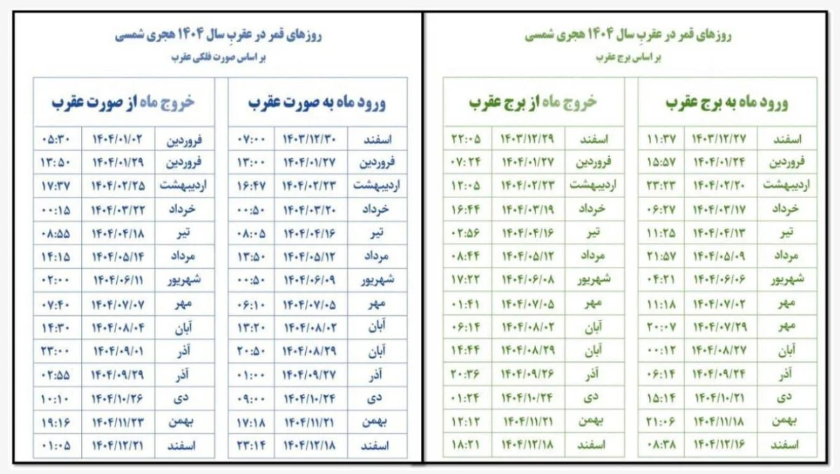 قمر در عقرب آبان ۱۴۰۴؛ زمان دقیق و کارهایی که نباید انجام داد