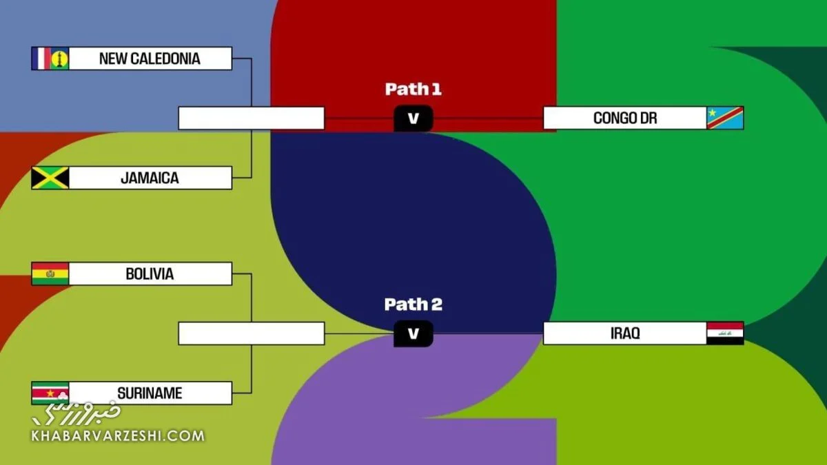 قرعه‌کشی پلی‌آف بین قاره‌ای برای جام جهانی 2026