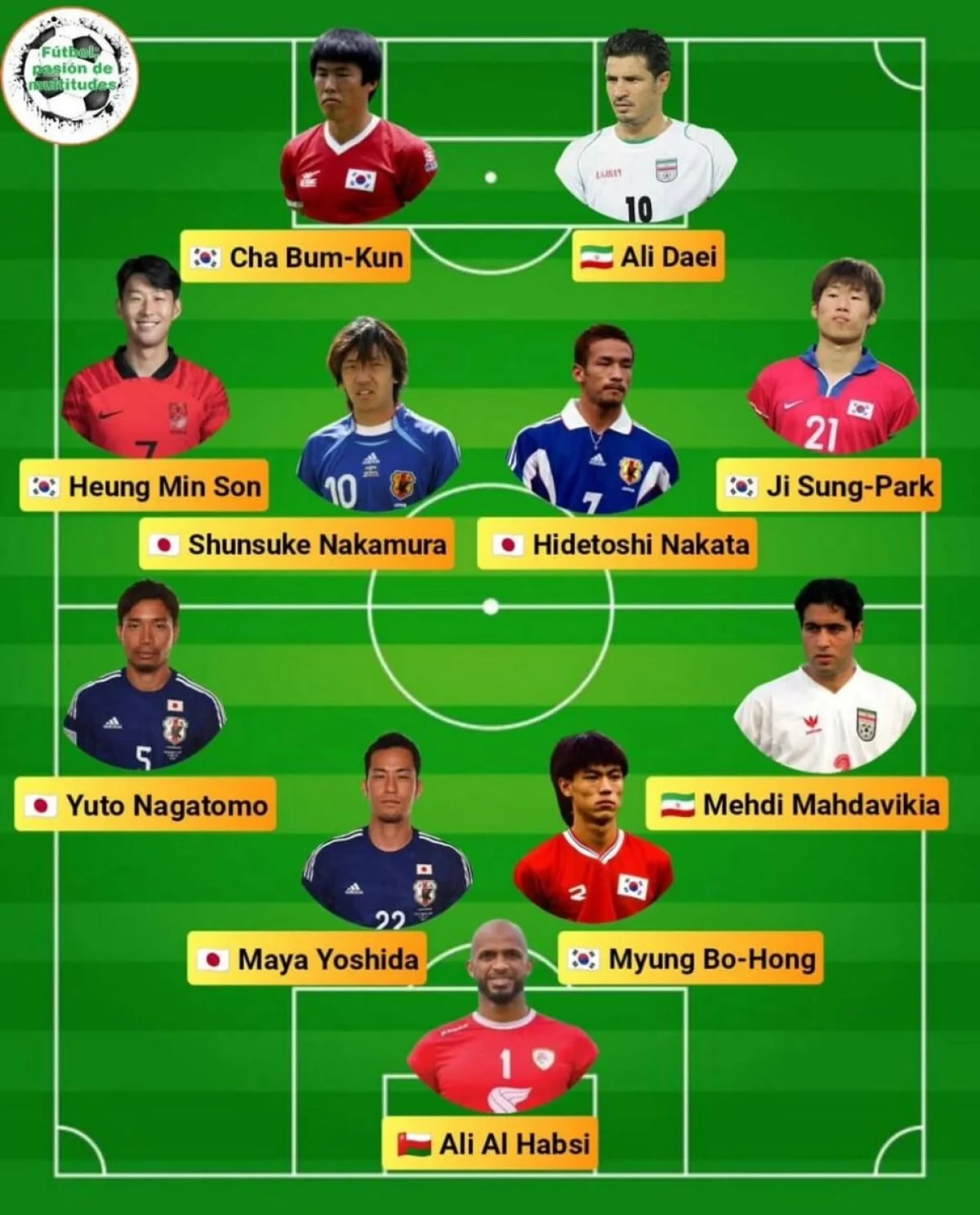 ترکیب تیم منتخب آسیا