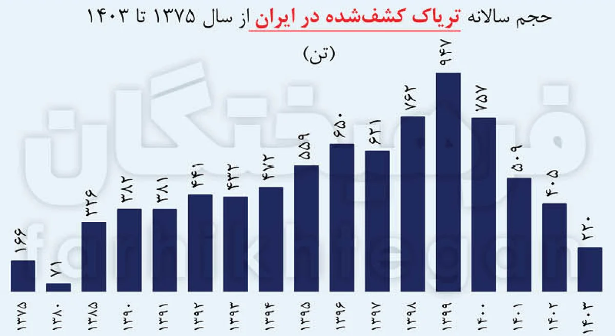 2025-11-22_11-11-01_708803-meylesokhan-ir 4541552