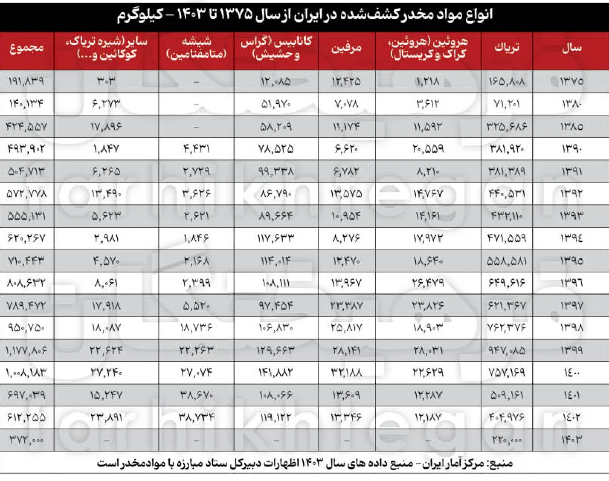 2025-11-22_11-11-02_131596-meylesokhan-ir 4541553