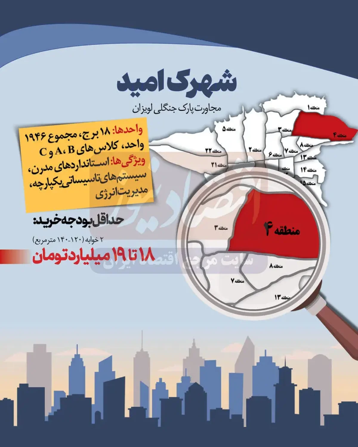 قیمت+مسکن (4)