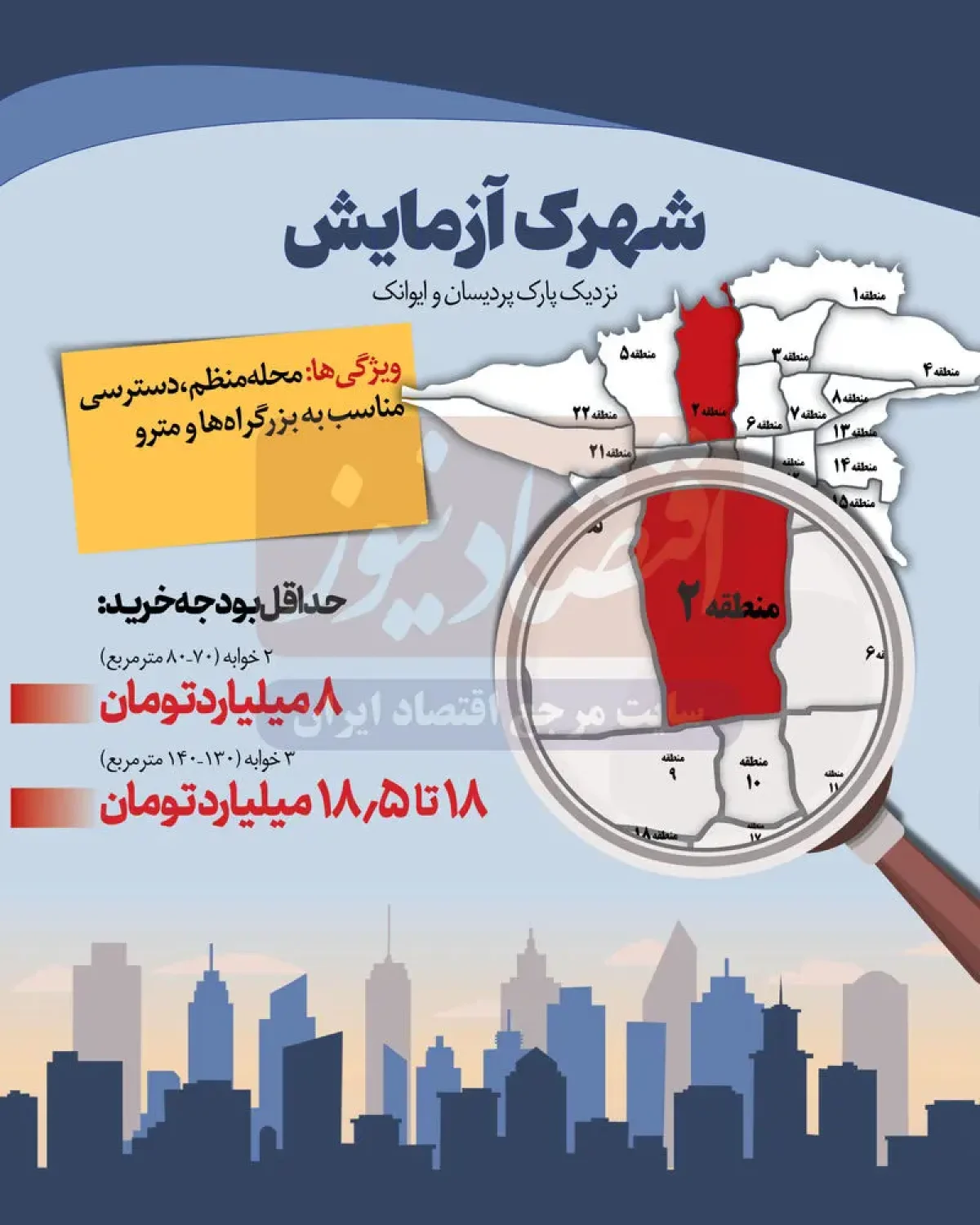 قیمت+مسکن (5)