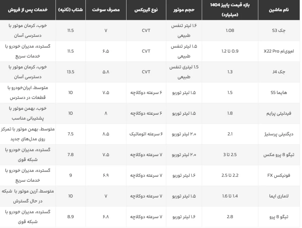 2025-11-24_10-19-25_336392-meylesokhan-ir photo_2025-11-11_06-20-05