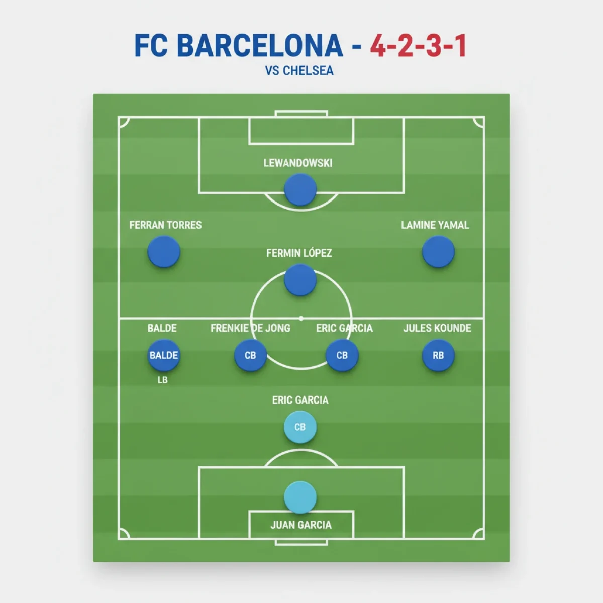 ترکیب احتمالی بارسلونا مقابل چلسی از نگاه «مارکا» و «اسپورت‌مول»؛ بازگشت دی‌یونگ و حضور راشفورد در چپ خط حمله