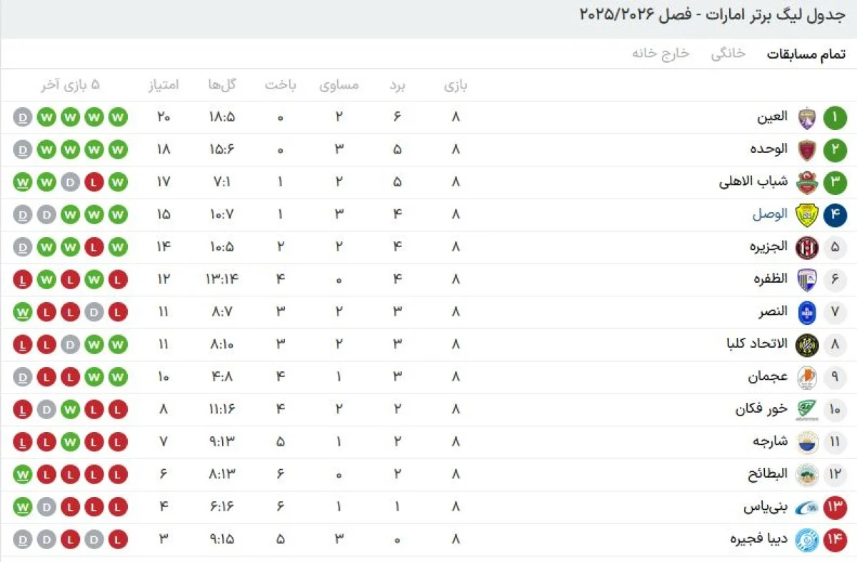 2025-11-25_09-06-26_695481-meylesokhan-ir جدول لیگ برتر امارات