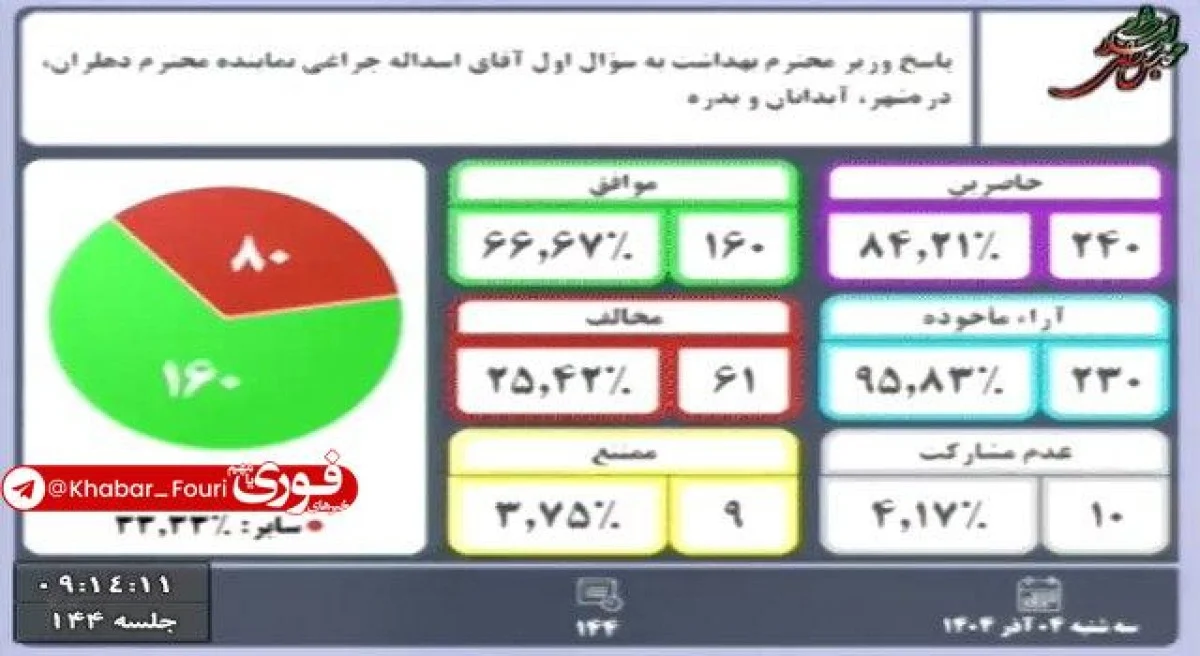 2025-11-25_10-12-14_043399-meylesokhan-ir photo_2025-11-25_09-50-59