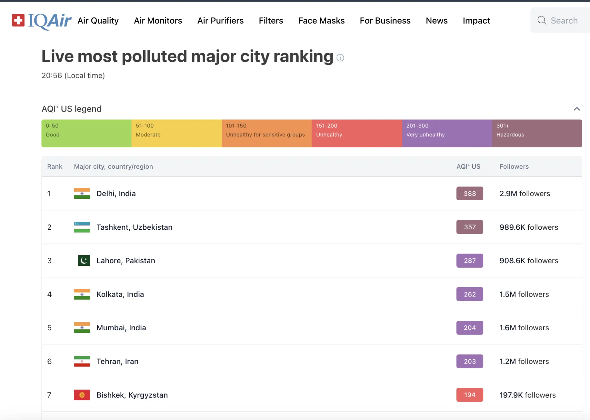 تهران ششمین شهر آلوده جهان شد | شاخص ۲۰۳ و وضعیت «بسیار ناسالم» هوا در پایتخت