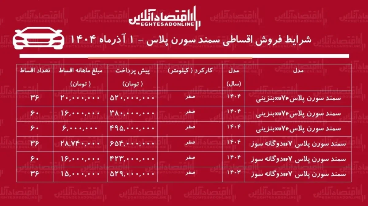 خرید اقساطی سمند سورن پلاس با ماهی ۶ میلیون تومان | مقایسه با دنا پلاس از نظر کابین و راحتی