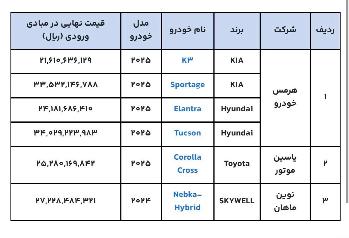 آغاز فروش شش خودروی وارداتی از امروز؛ ثبتنام تا ۱۲ آذر در سامانه یکپارچه salecars.ir آغاز فروش شش خودروی وارداتی از امروز؛ ثبتنام تا ۱۲ آذر در سامانه یکپارچه salecars.ir