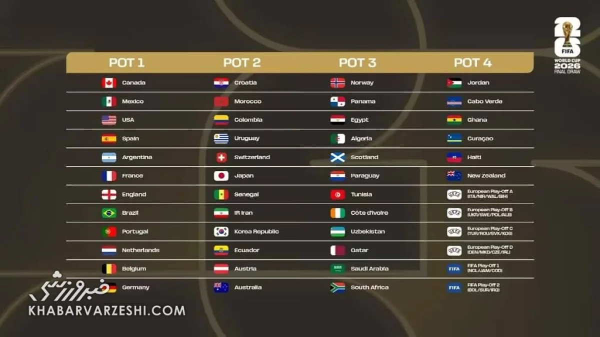 سیدبندی جام جهانی ۲۰۲۶