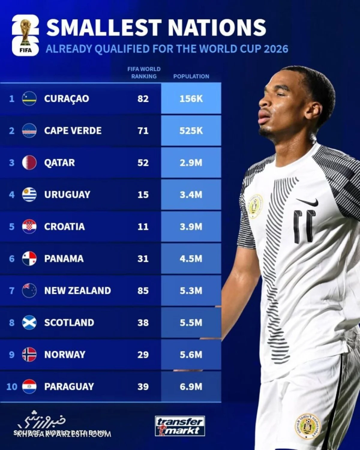 2025-11-26_10-19-56_116827-meylesokhan-ir جام جهانی