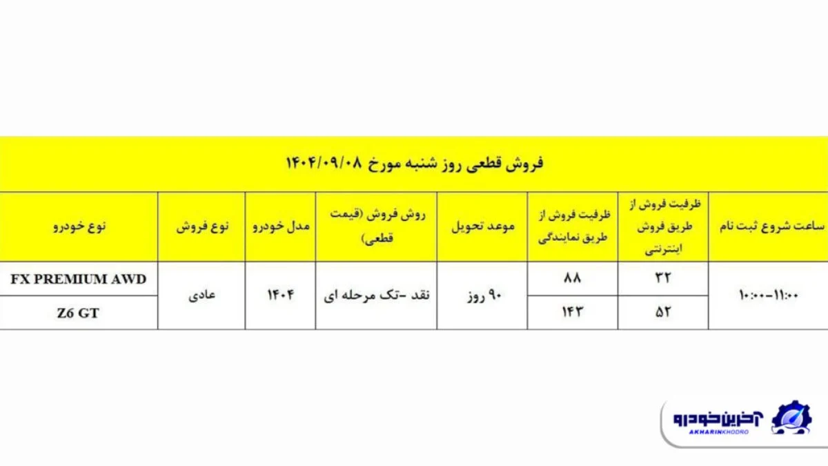 شرایط فروش فونیکس FX و آریزو ۶ جی‌تی در آذر ۱۴۰۴ اعلام شد