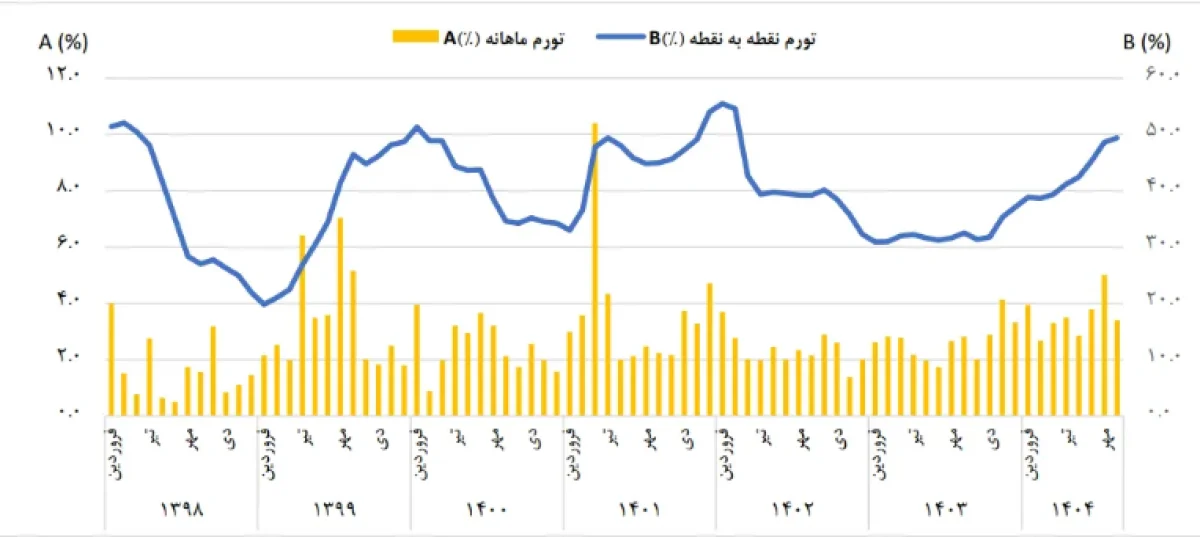 2025-11-27_11-32-56_257385-meylesokhan-ir 10