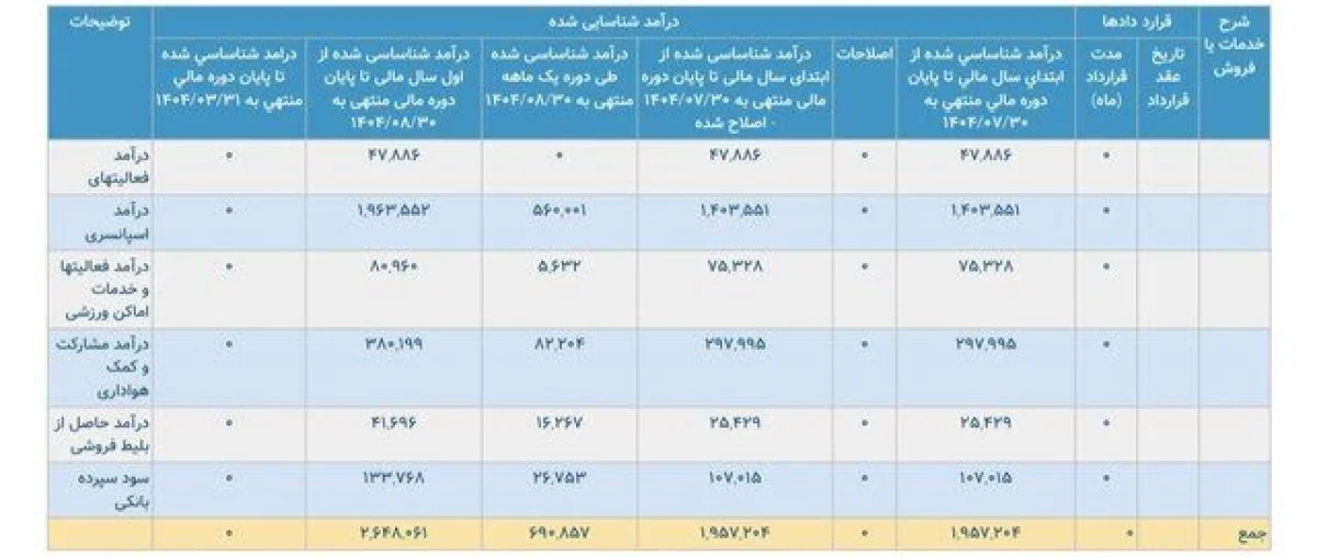 گزارش مالی پرسپولیس