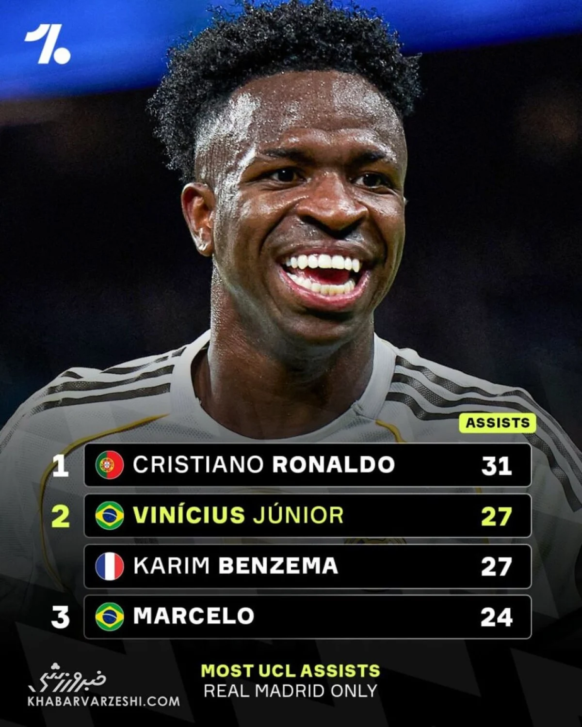 2025-11-27_20-38-21_811688-meylesokhan-ir وینیسیوس جونیور