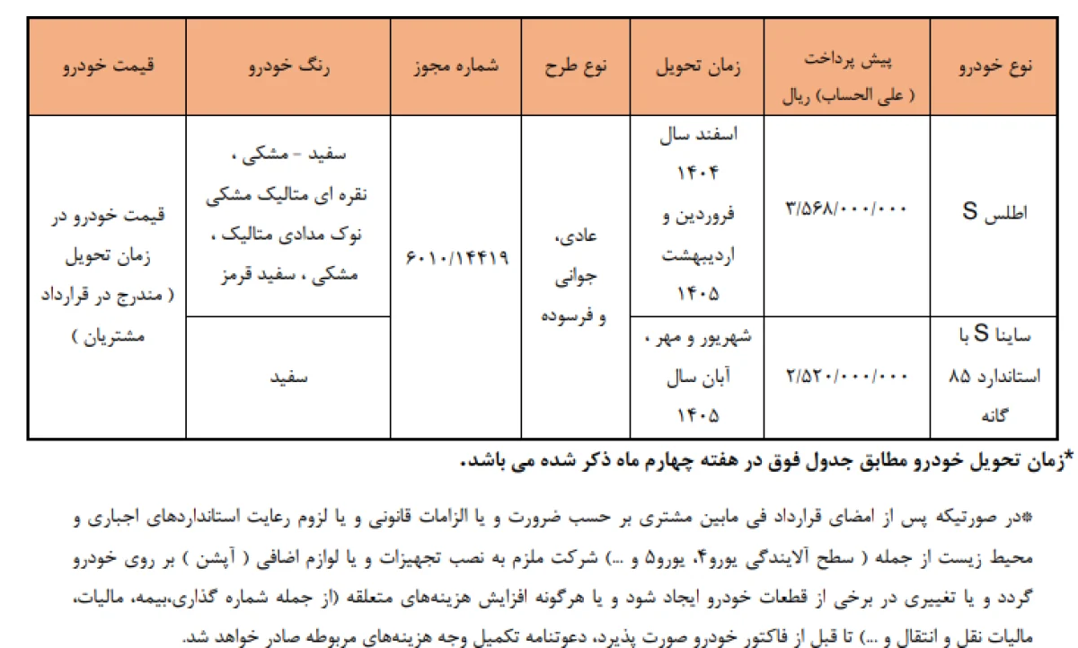 ثبت‌نام پیش‌فروش محصولات سایپا از یکشنبه ۹ آذر ۱۴۰۴ آغاز شد | جزئیات شرایط و مدل‌های عرضه‌شده