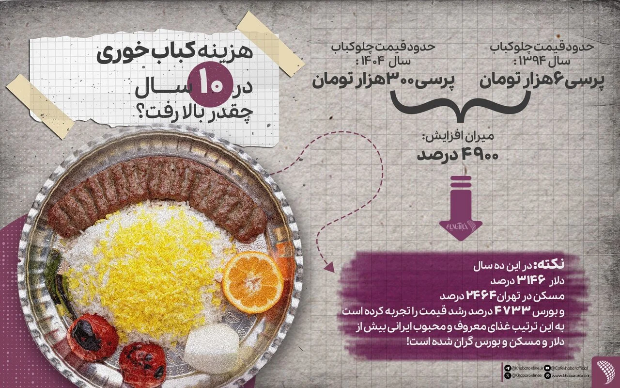 2025-11-30_18-44-10_938843-meylesokhan-ir 6332869 (1)