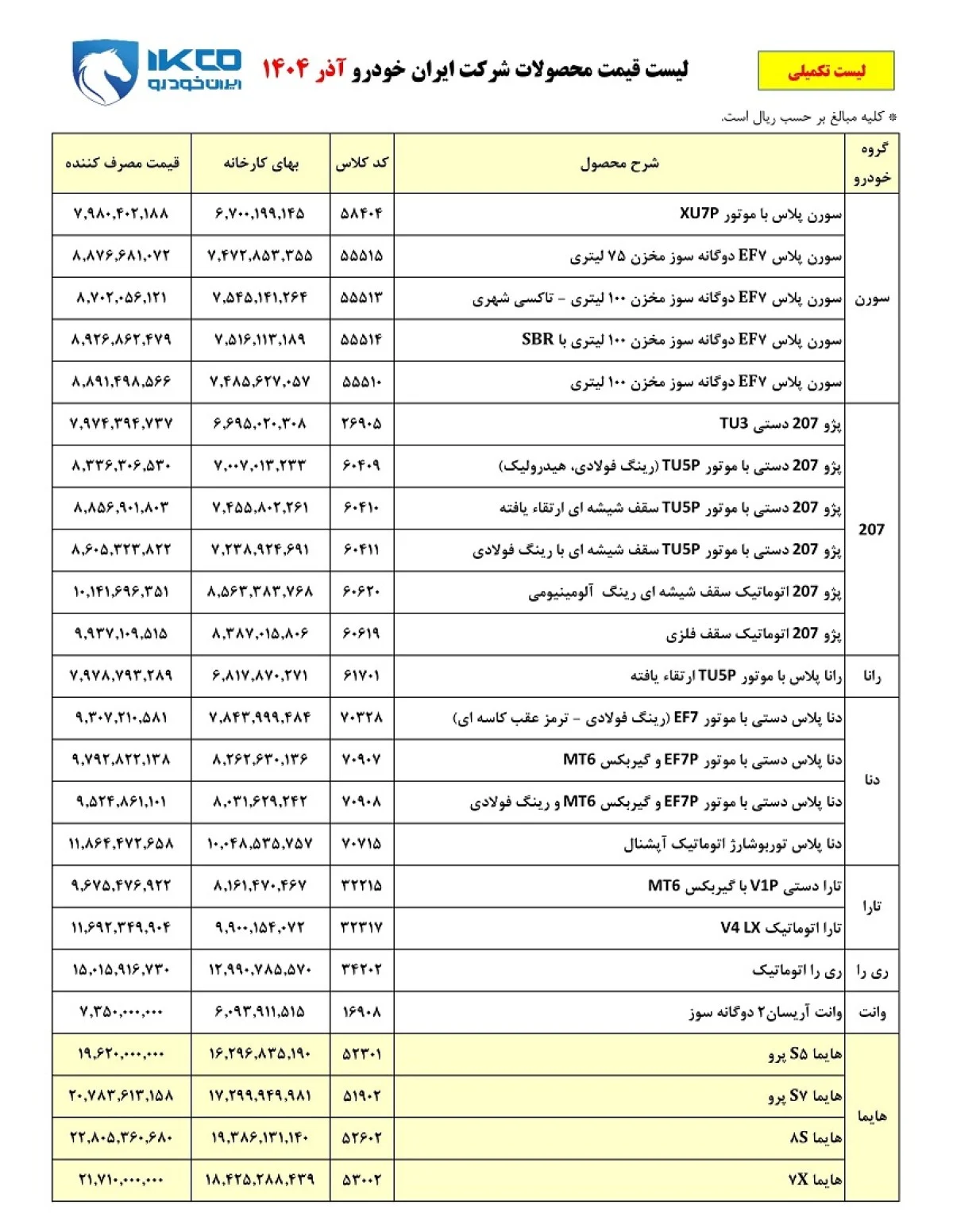 لیست قیمت جدید محصولات هایما در آذر ۱۴۰۴ اعلام شد لیست قیمت جدید محصولات هایما در آذر ۱۴۰۴ اعلام شد