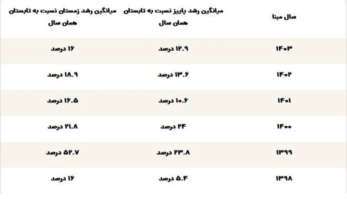 2025-12-02_14-17-53_833875-meylesokhan-ir 11