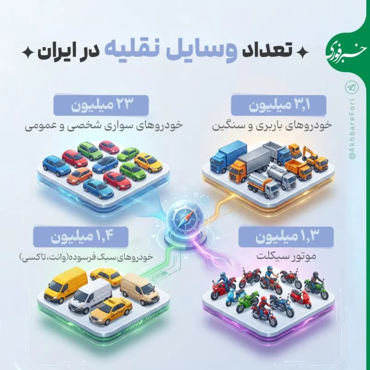 آمار جدید: تعداد وسایل نقلیه در ایران از ۳۵ میلیون گذشت