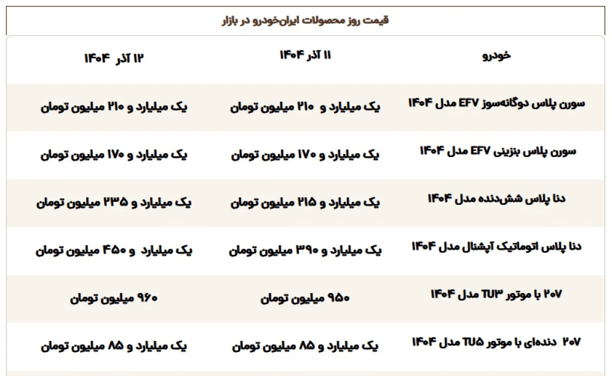 2025-12-03_17-00-54_164948-meylesokhan-ir Untitled-2