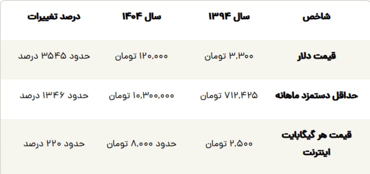 2025-12-03_20-37-48_085501-meylesokhan-ir image_2025-12-03_18-35-45