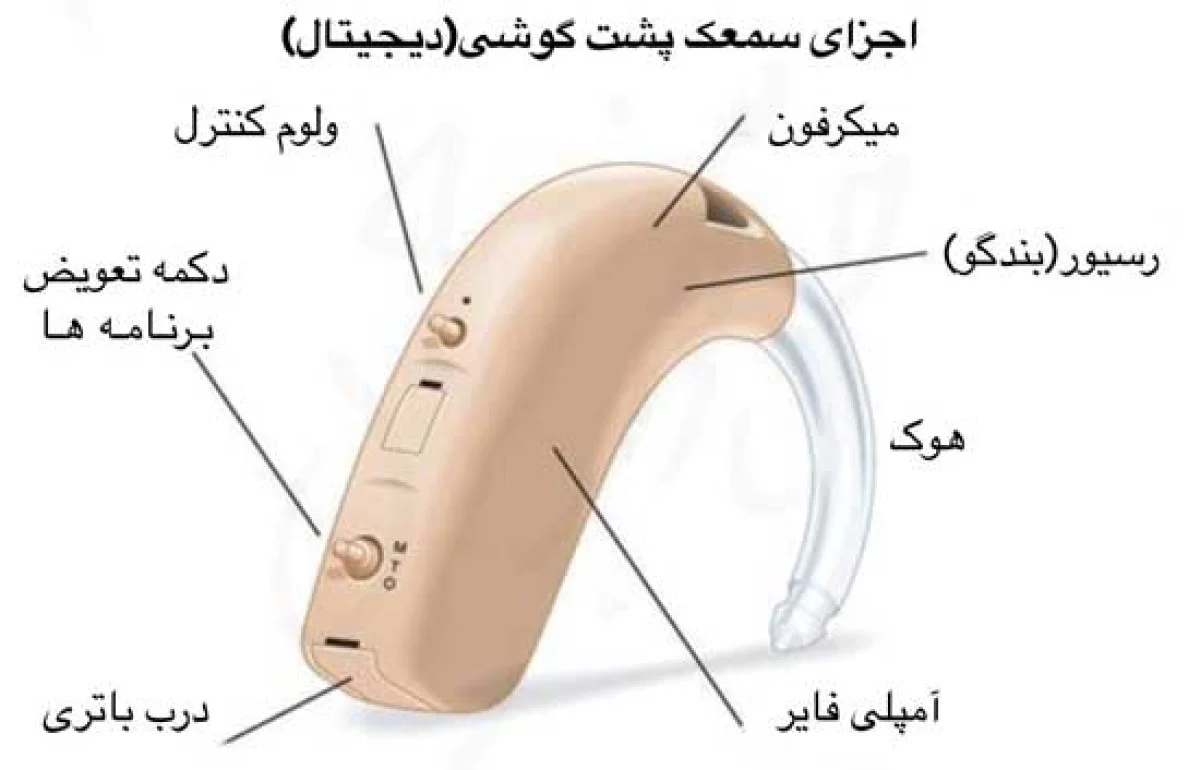 2025-12-04_08-21-18_320200-meylesokhan-ir اجزای سمعک پشت گوشی