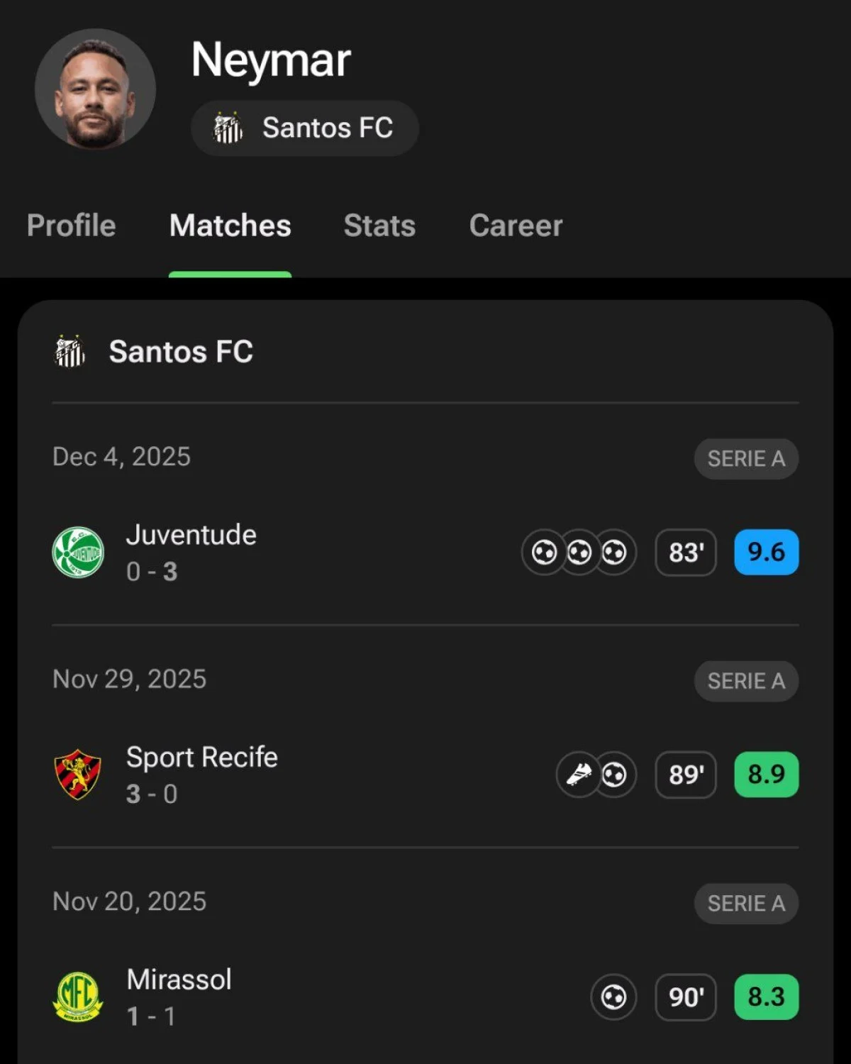 سانتوس ۳-۰ یوونتوده؛ پیروزی ارزشمند با امضای نیمار