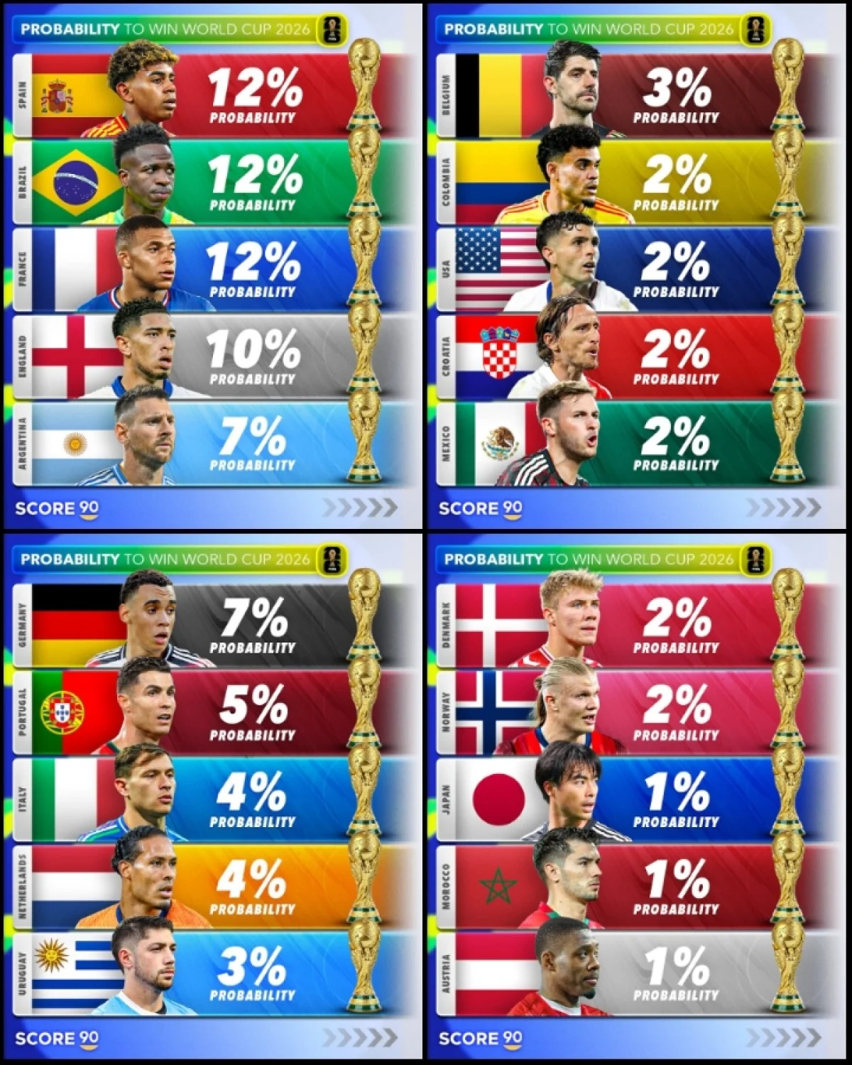 حقایق جذاب و کمتر شنیده‌شده از جام جهانی ۲۰۲۶؛ روایتی متفاوت از تیم‌ها، رکوردها و عجایب فوتبال