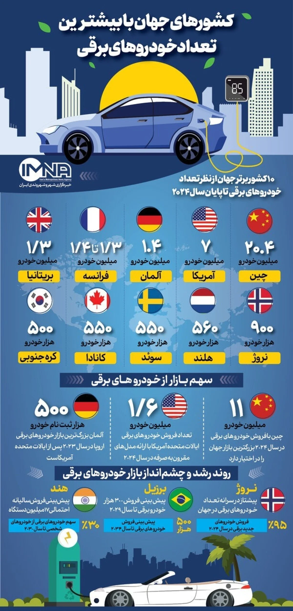 2025-12-05_10-57-12_879347-meylesokhan-ir 2332310_633